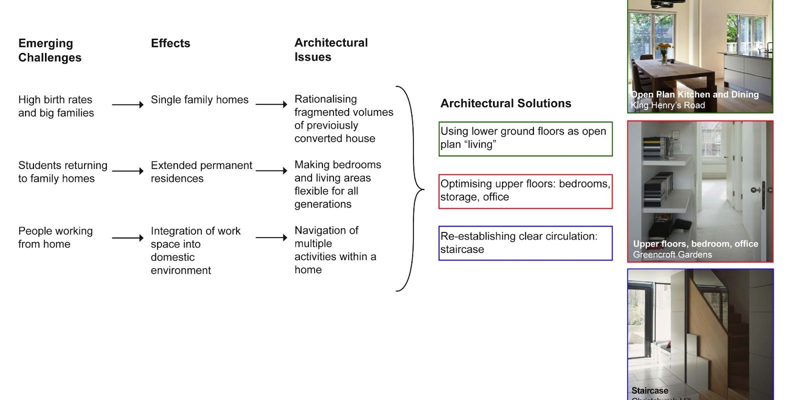 Defragmenting-the-Victorian-Terrace-Sanya-Polescuk-Architects-1